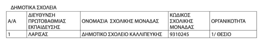 Καταστροφή!!!! Χάνεται η Ελληνική Νεολαία. Κλείνουν εκατοντάδες&nbsp;σχολεία!!!